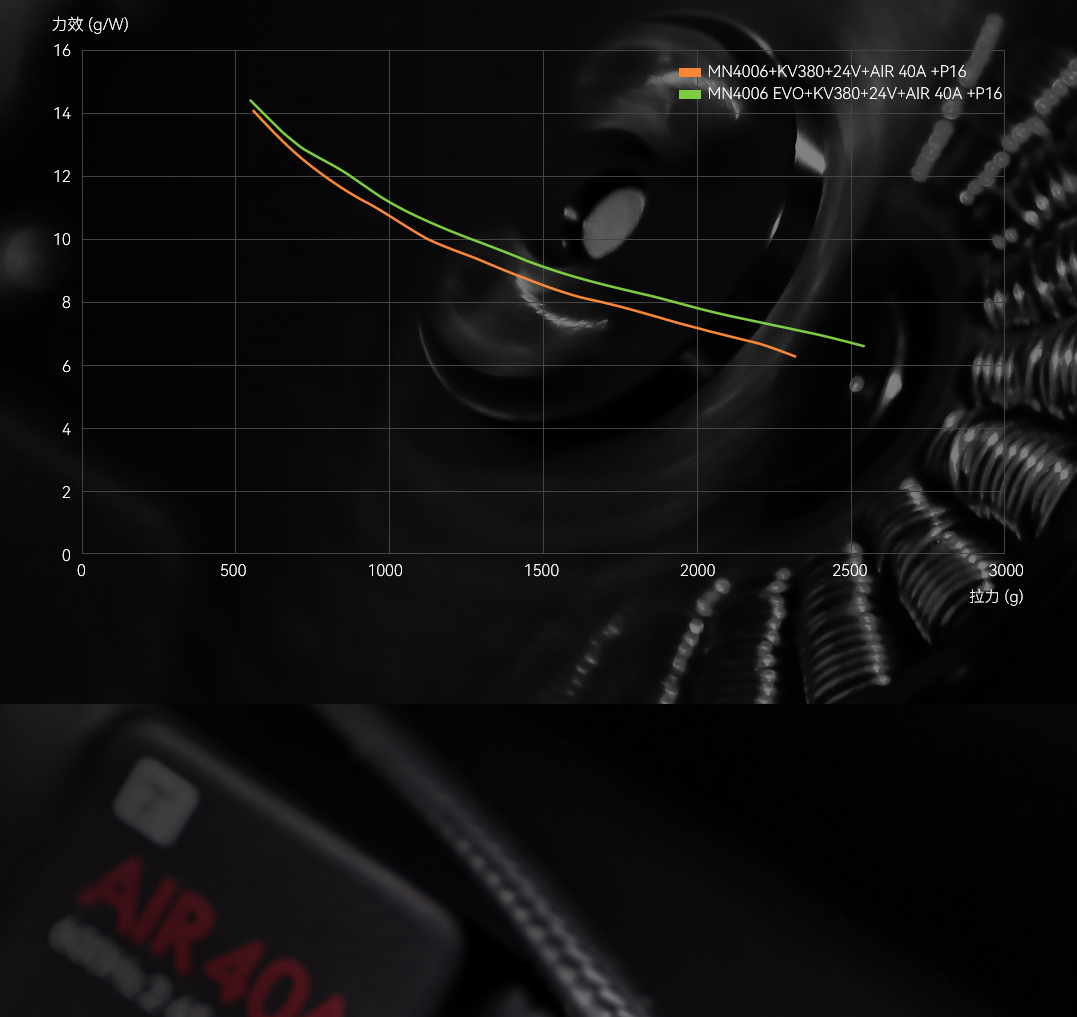 force diagram