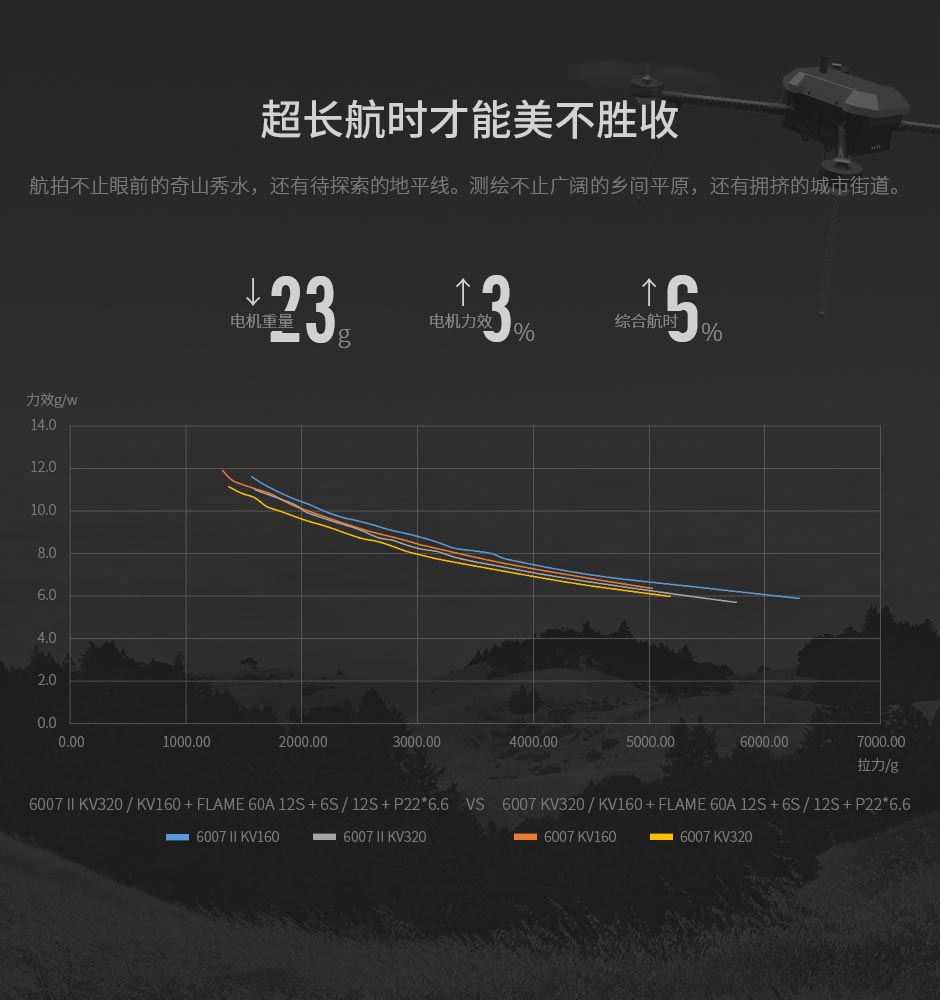 长航时