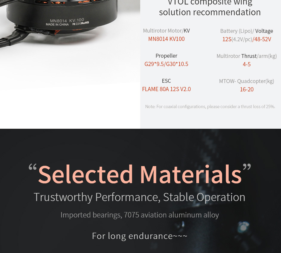 recommendations