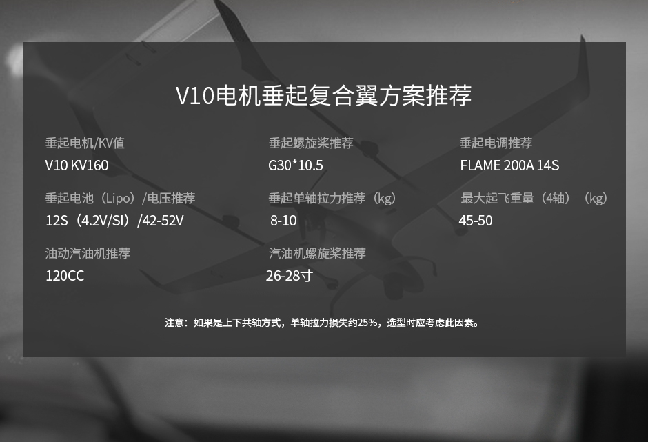 推荐方案