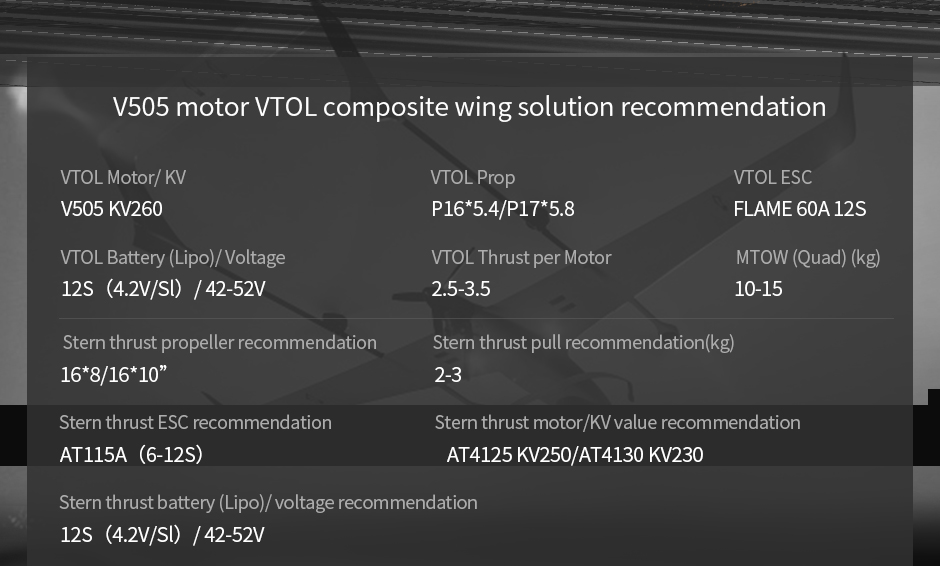 recommendation