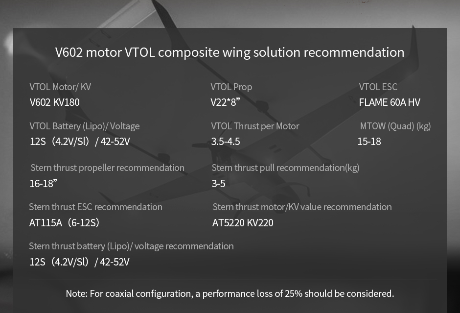 recommendation