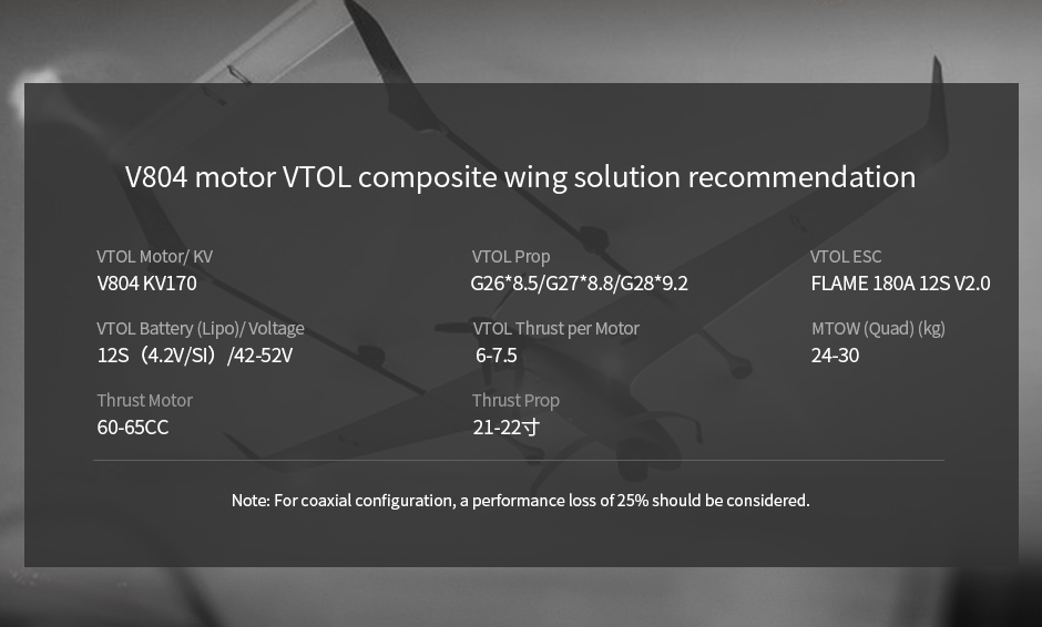 recommendation