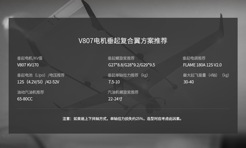 推荐方案