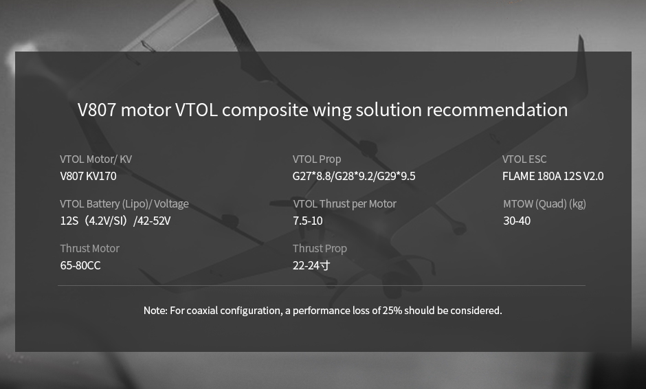 recommendation