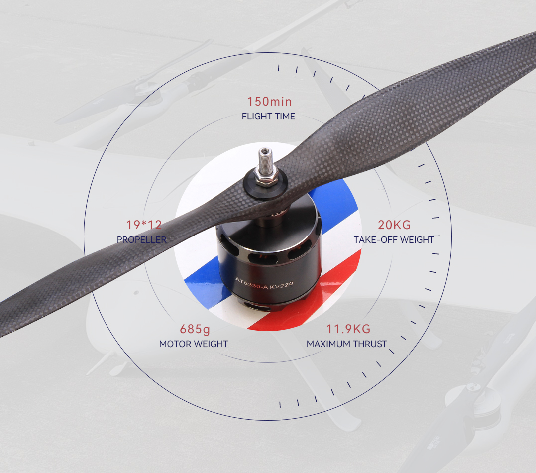 Detailed parameters