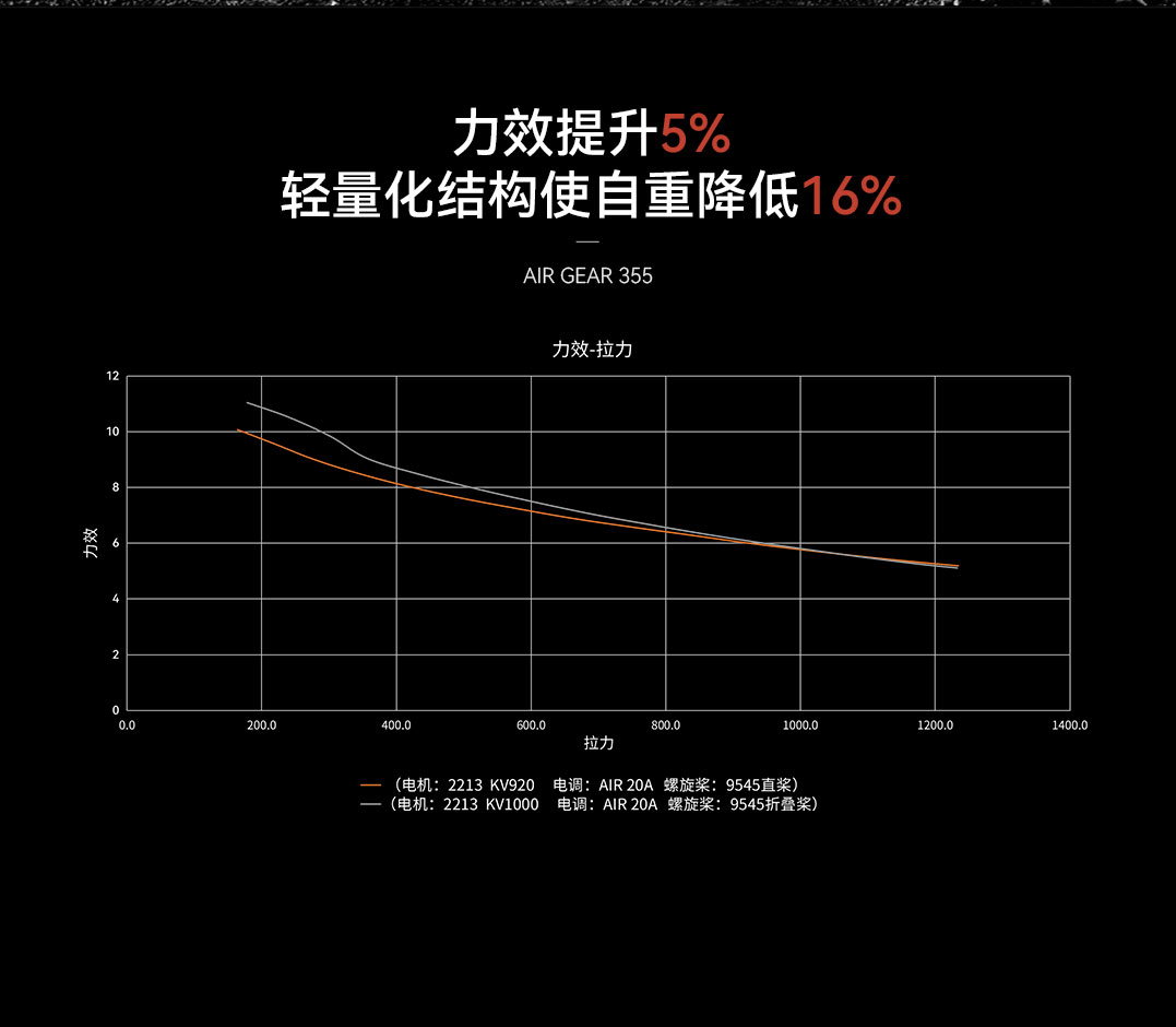 force diagram