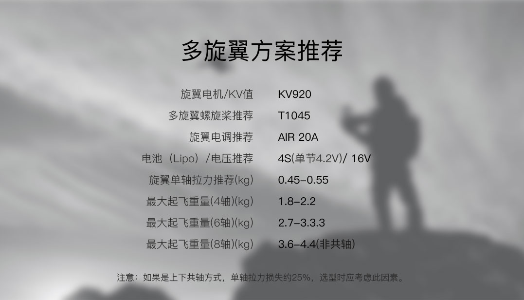 多旋翼方案推荐