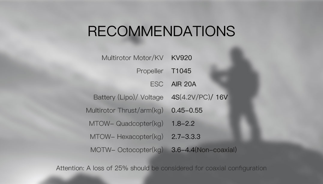 recommendations