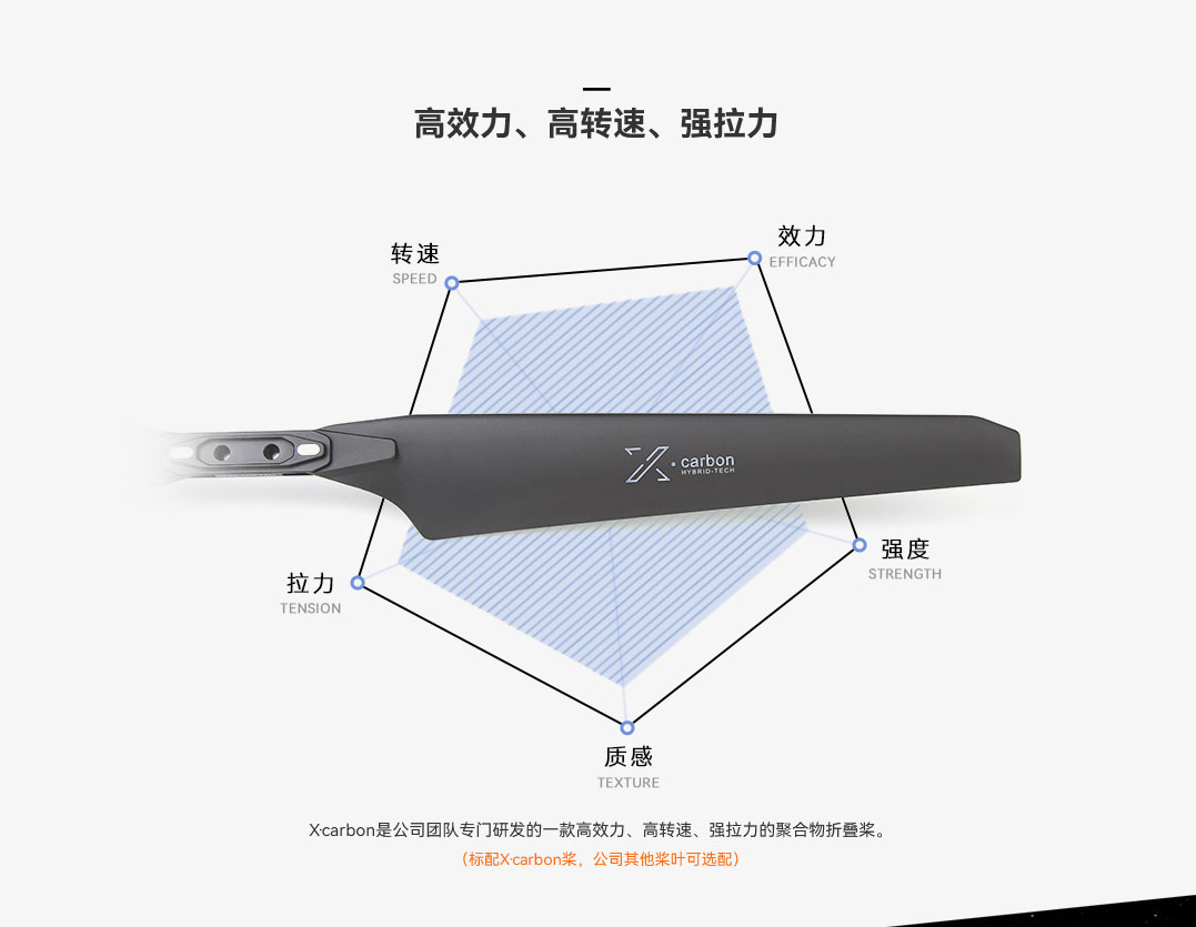 高效力、高转速、强拉力