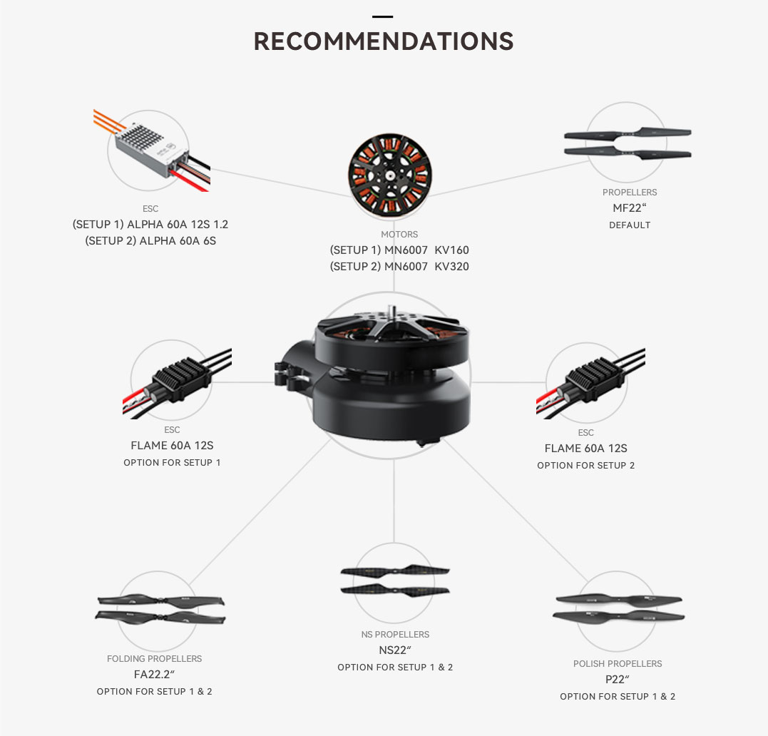 recommendations