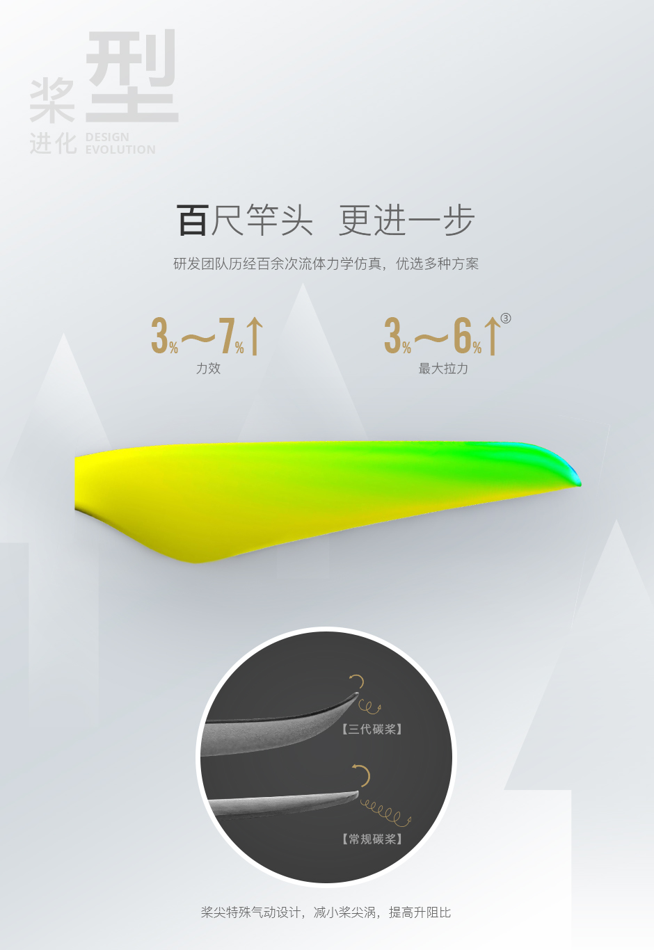 流体力学仿真，提高力效和最大拉力