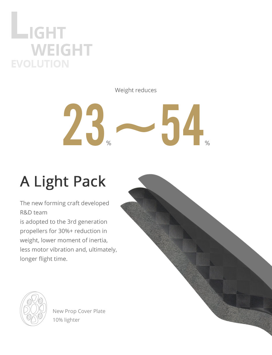 weight reduces 23%~54%