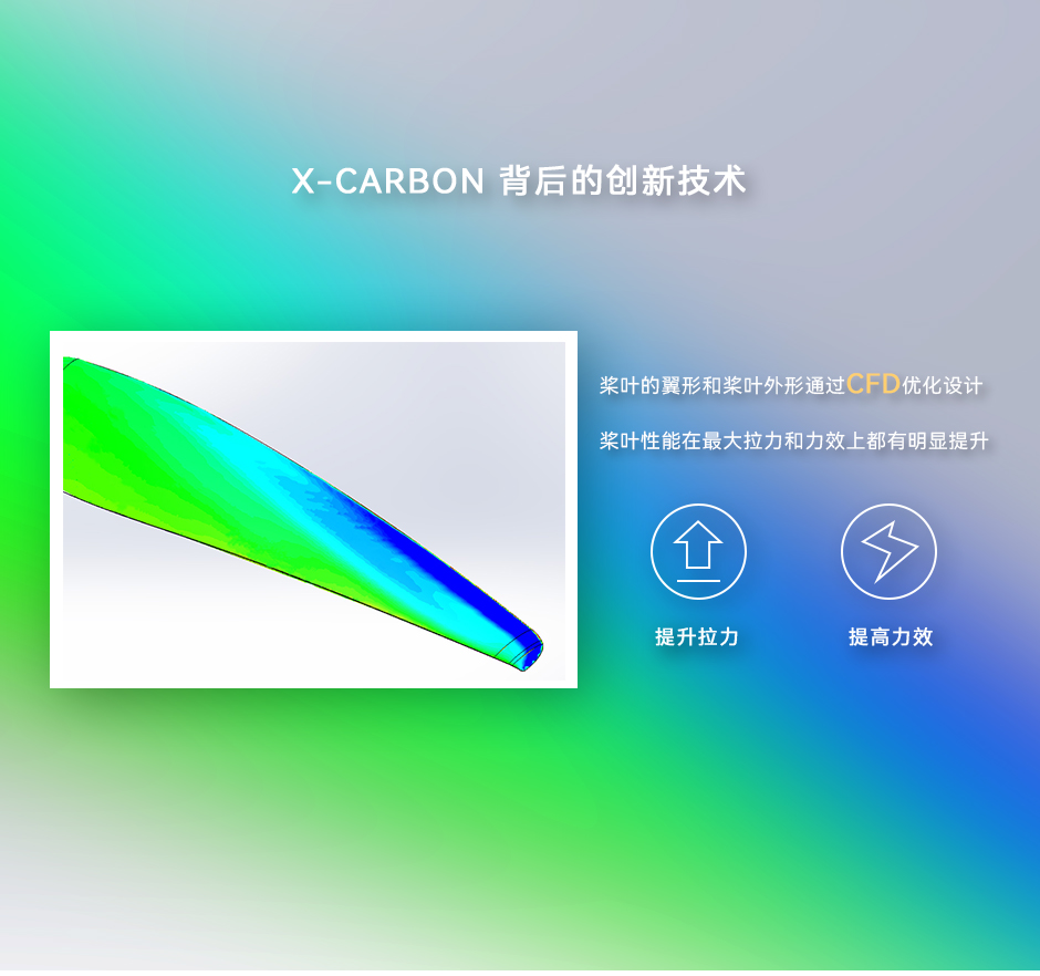 CFD优化设计，提高拉力及力效