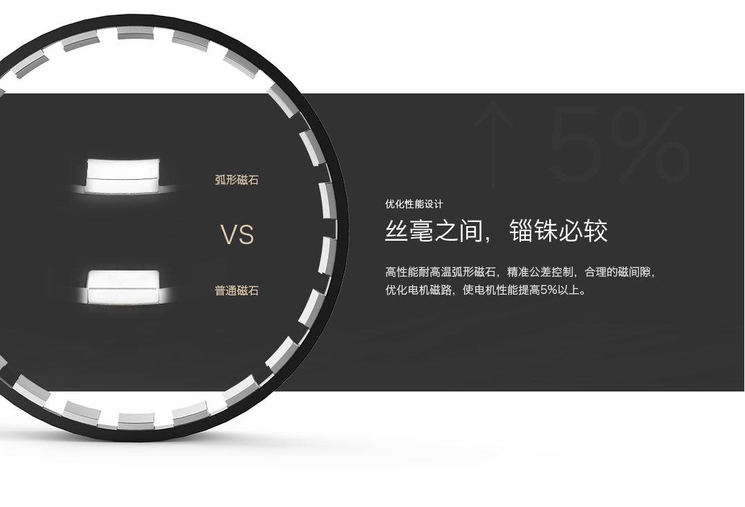 MN501-S KV300  优化电机磁路，使电机性能提高5%以上