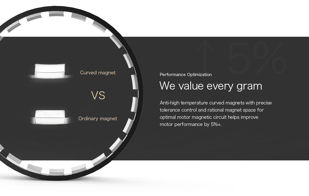 MN501-S KV360 optimal motor magnetic circuit helps improve motor performance by 5%