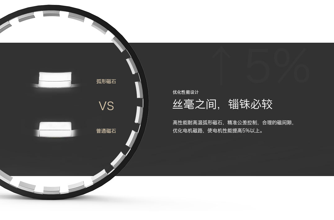MN505-S KV380 优化电机磁路，使电机性能提高5%以上