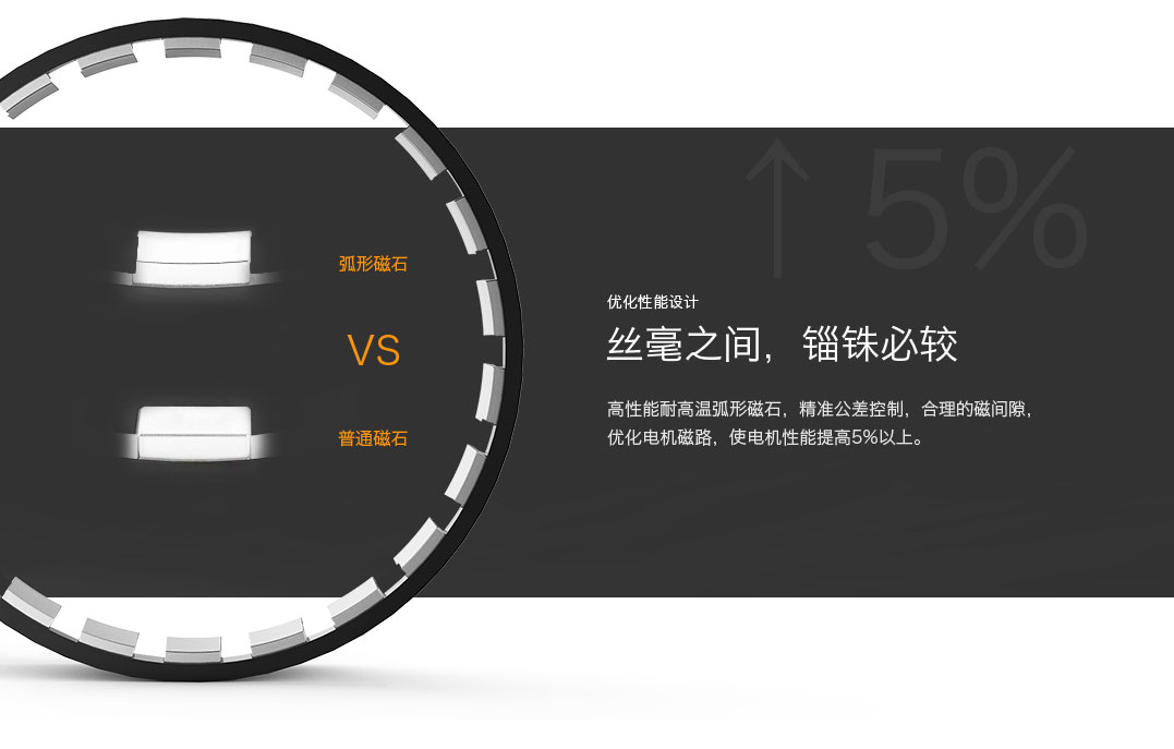 MN801-S KV150 优化电机磁路，使电机性能提高5%以上