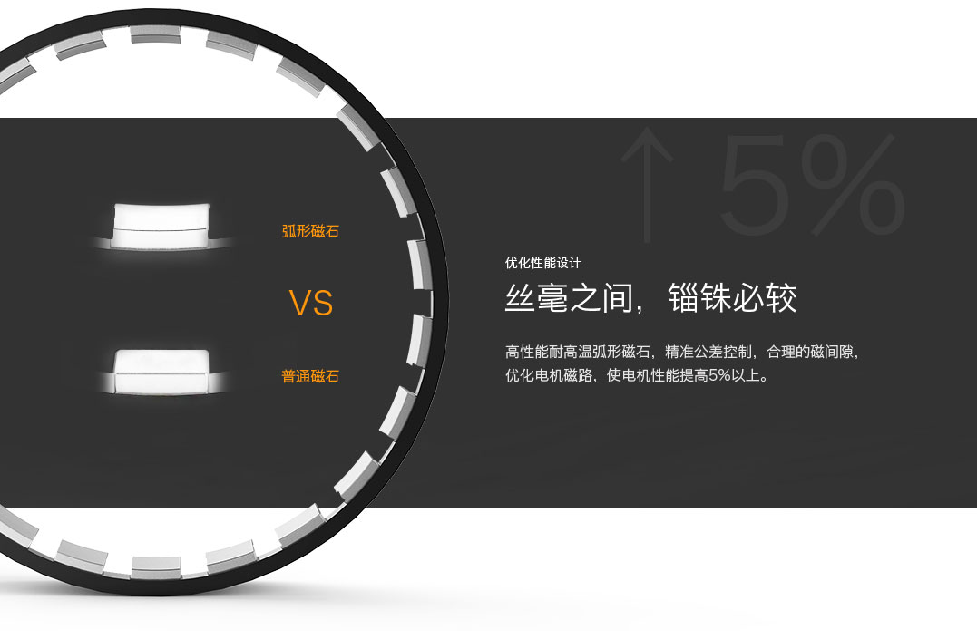 MN805-S KV170 优化电机磁路，使电机性能提高5%以上
