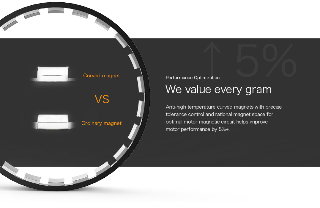 MN805-S KV120 optimal motor magnetic circuit helps improve motor performance by 5%