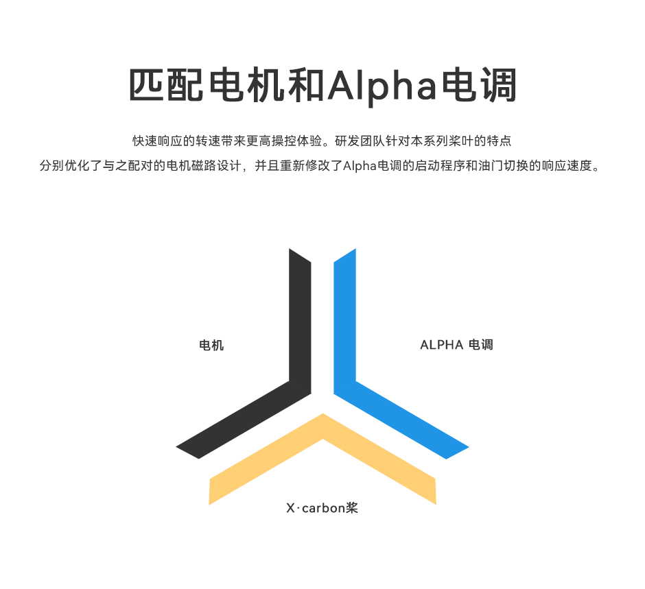MF2009 专为桨叶设计优化电机磁路，提高匹配度