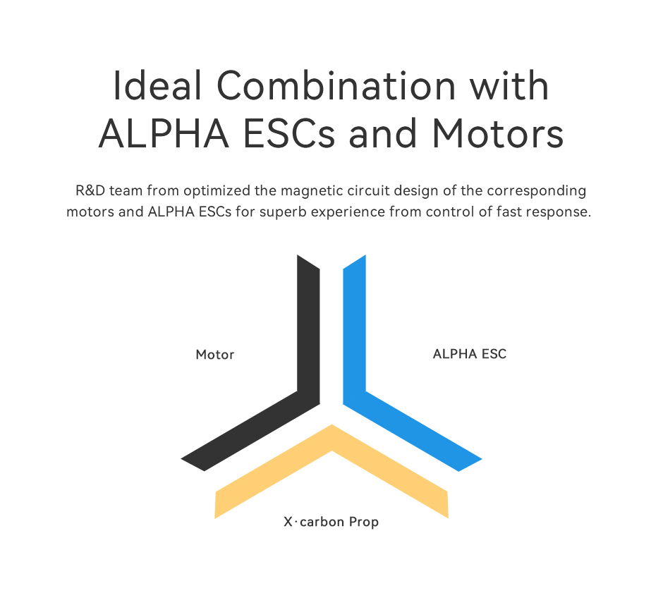 MF2009 Optimized motor magnetic circuit design for improved propeller compatibility