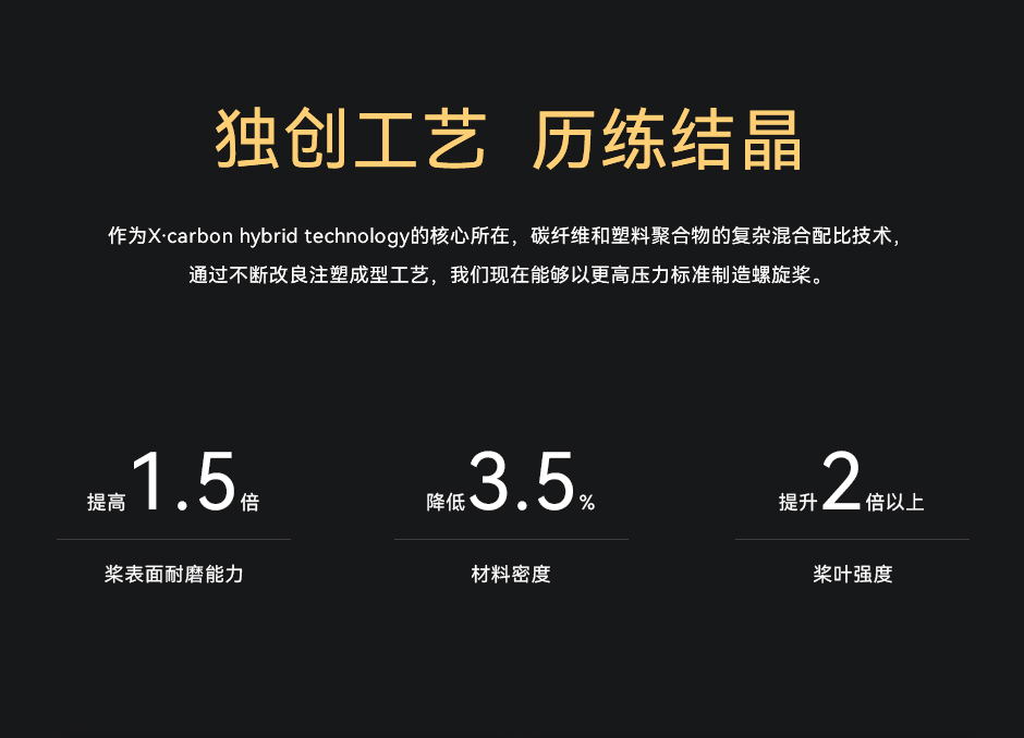 MF2815 桨叶表面耐磨性提升1.5倍，材料密度降低3.5%，强度提升2倍以上