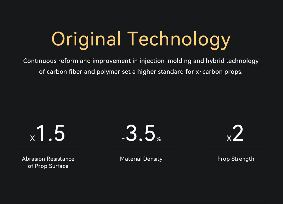 MF3016 Prop surface 1.5x more durable, 3.5% lighter, 2x stronger
