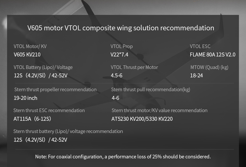 recommendation