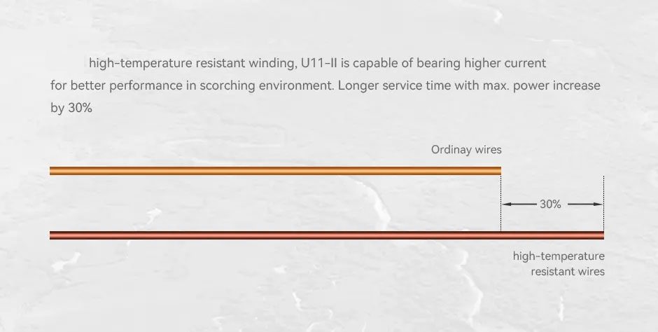 U11Ⅱ imported customo silver wires