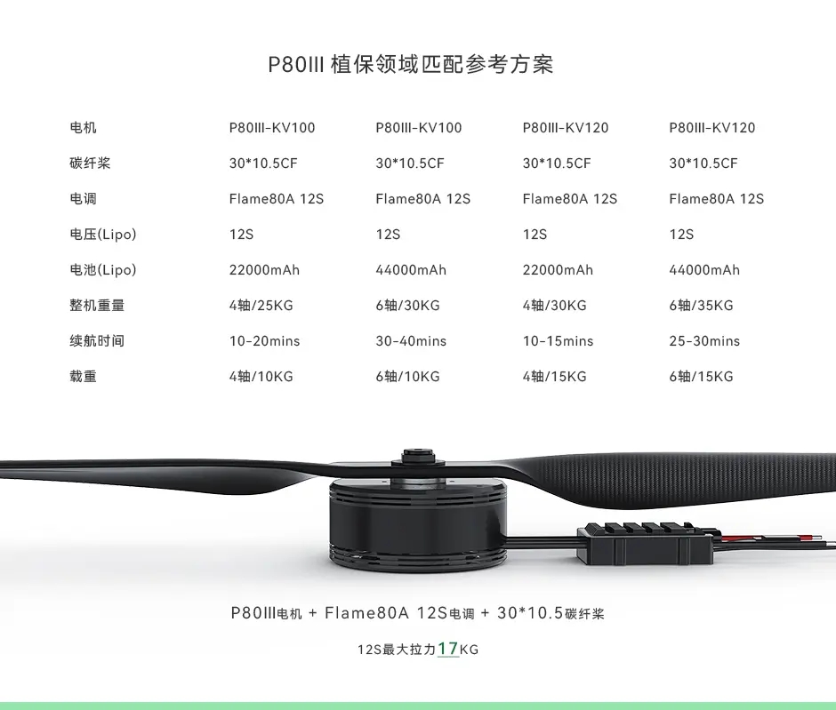 P80Ⅲ 植保领域匹配参考方案