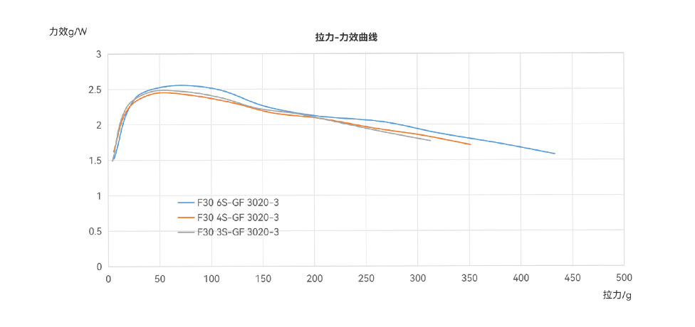 F30_line_cn1.jpg