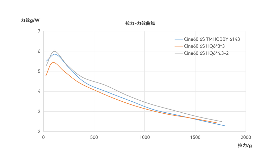 cine_60_cn_graph_01.jpg