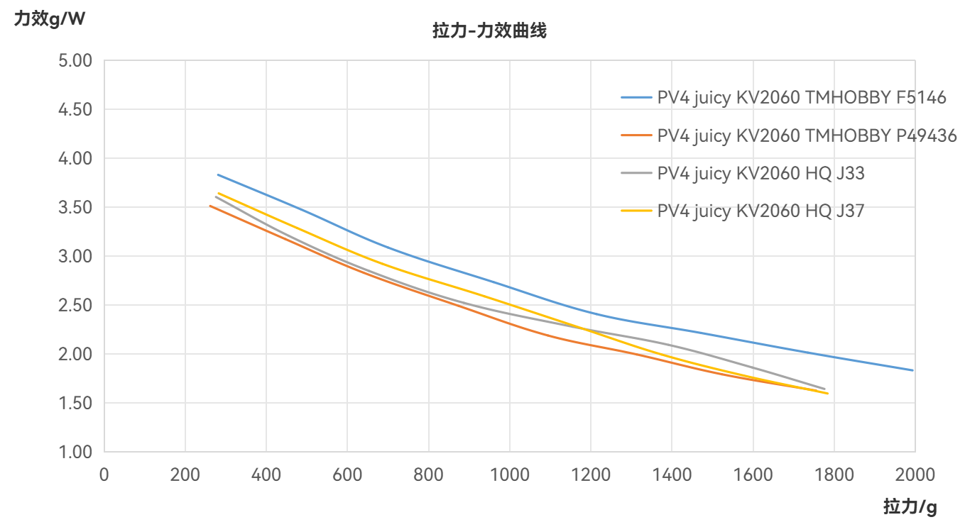 Pacer-V4-Juicy-line-cn.png