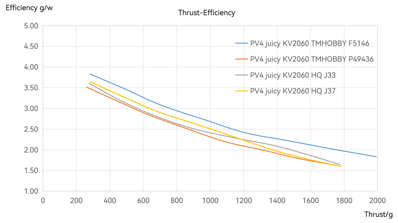 Pacer-V4-Juicy-line-en.png