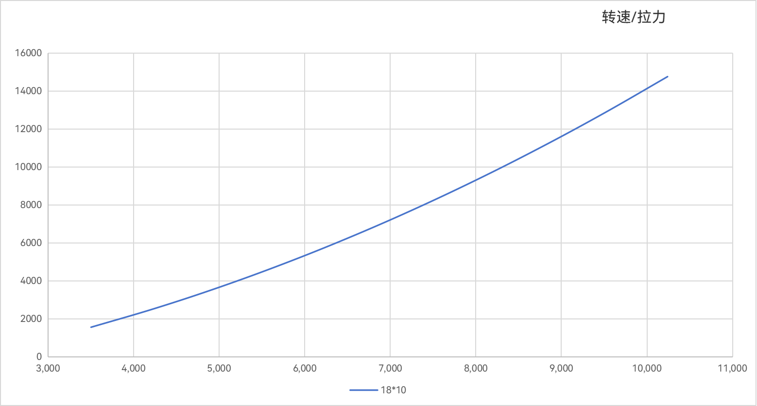 18x10-cn-line.png