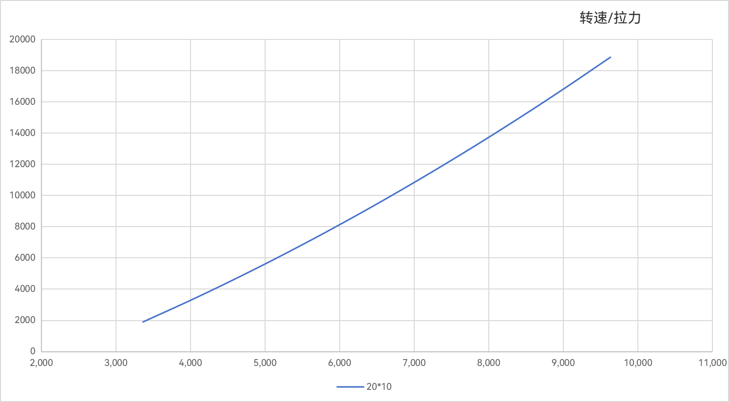 20x10-cn-line.png