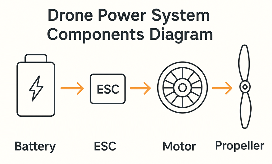 drone-power-system.png drone-power-system.png