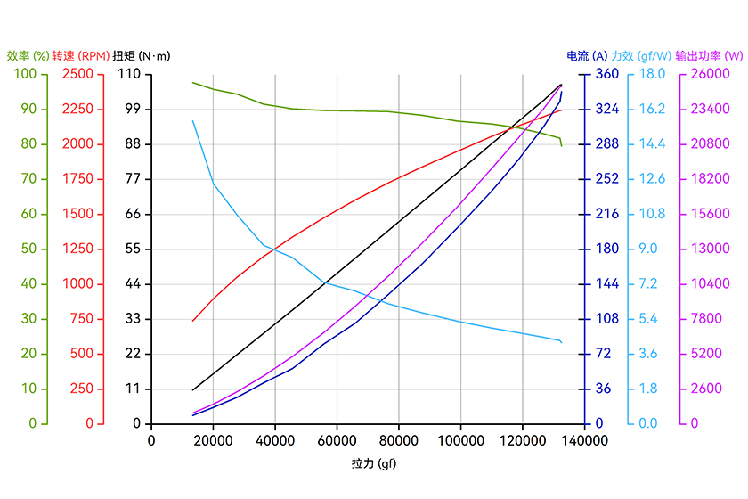 X-A16-24S-line-cn.jpg
